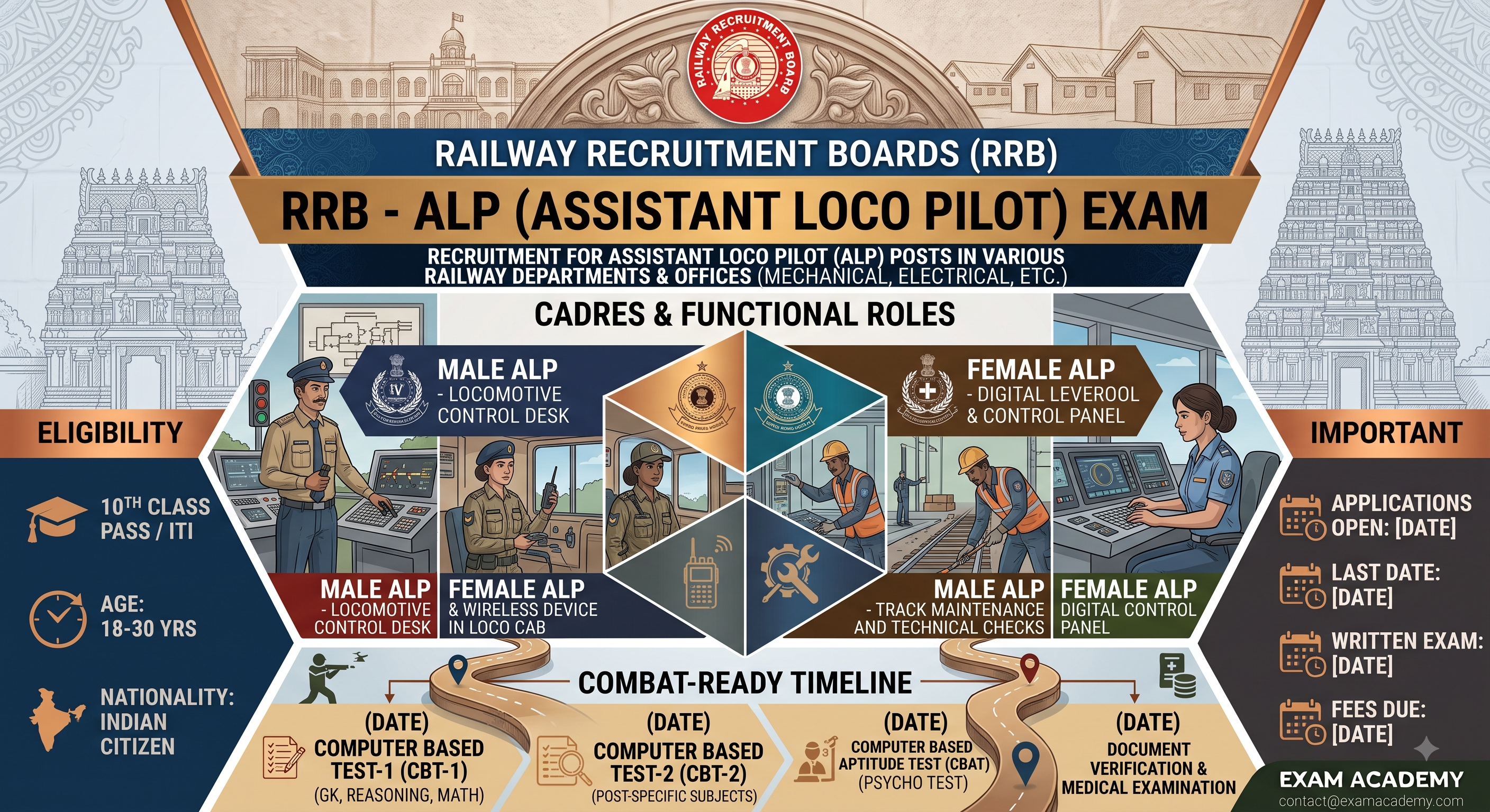 RRB - ALP