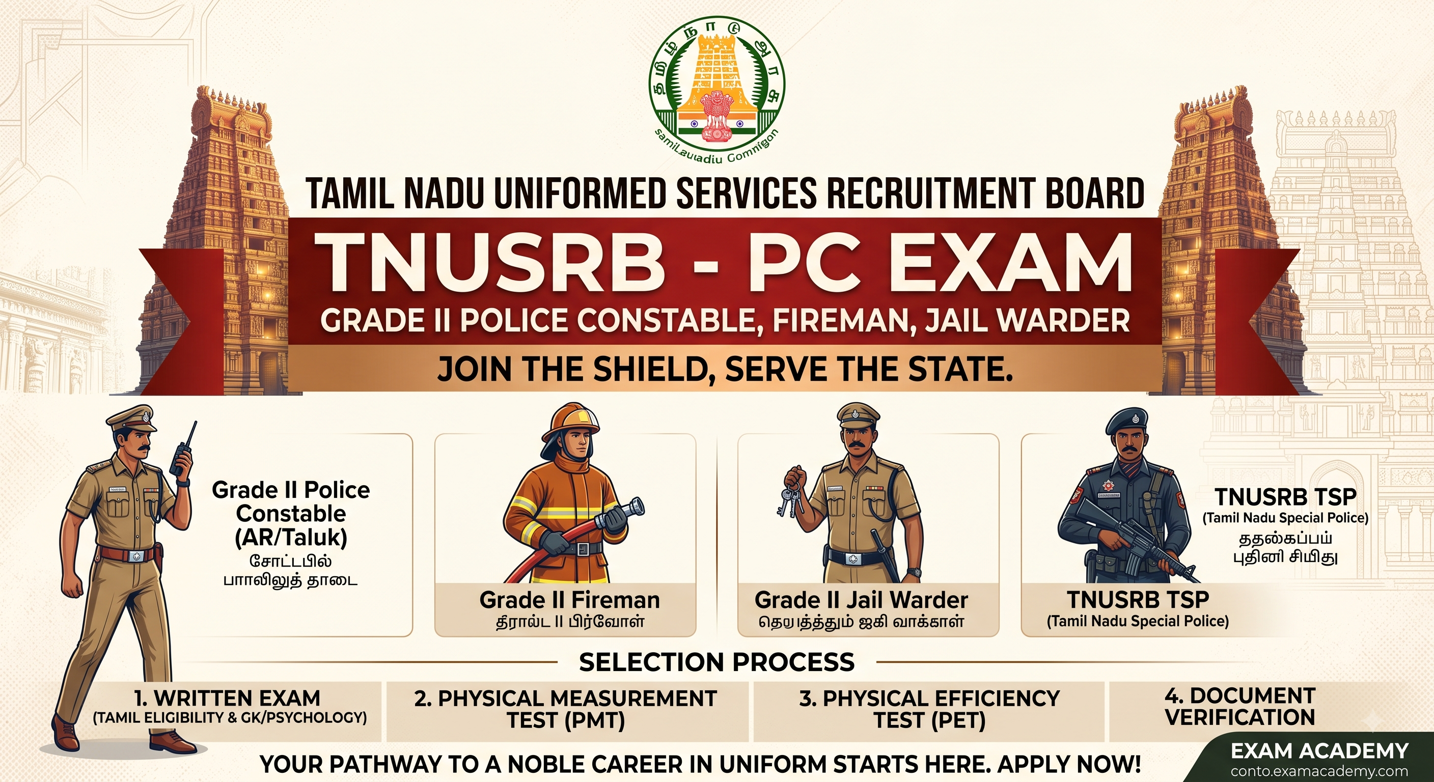 TNUSRB - PC
